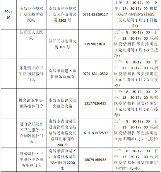 事关疫苗接种!南昌疾控重要公告