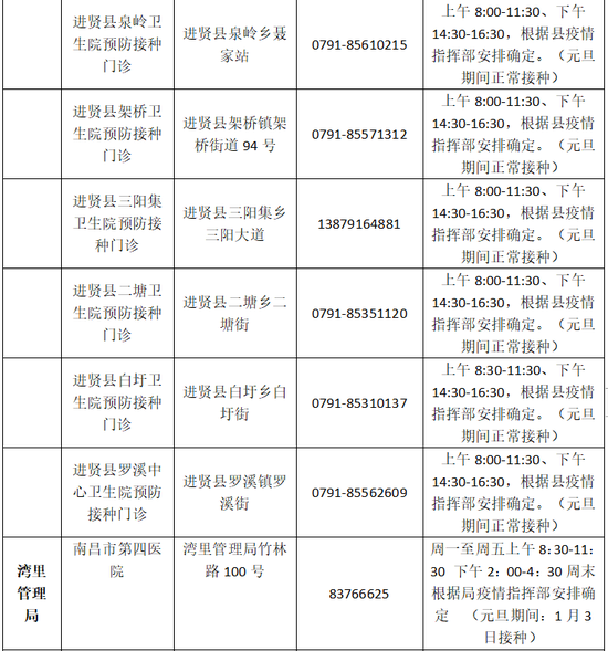 事关疫苗接种!南昌疾控重要公告