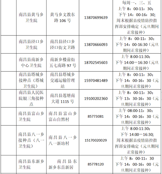 事关疫苗接种!南昌疾控重要公告