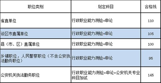 2020承认江西联考的_江西美术统考时间公布:2020年12月13日,附近3年考题