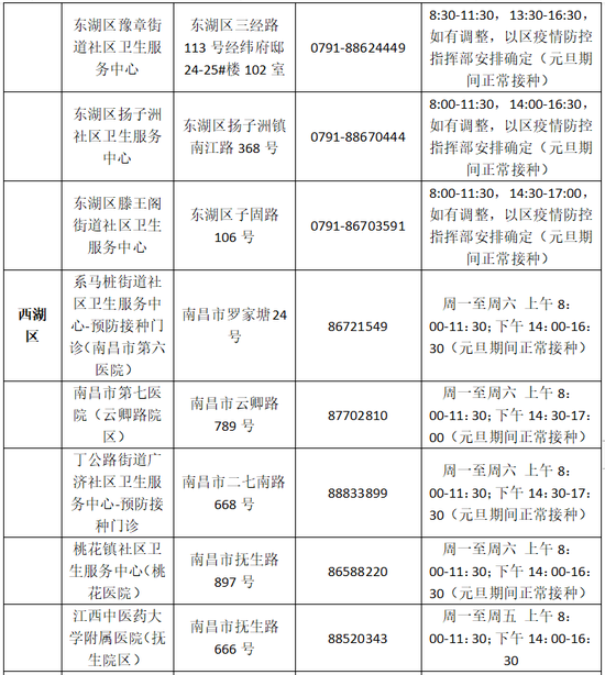 事关疫苗接种!南昌疾控重要公告