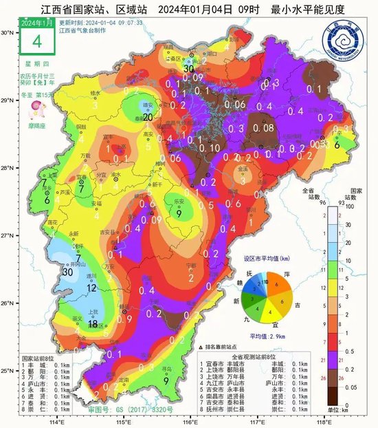 4拨冷空气排队！江西接下来天气