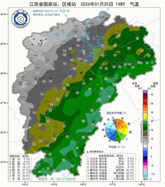 江西26日起迎两轮冷空气
