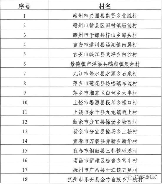 (详细名单)