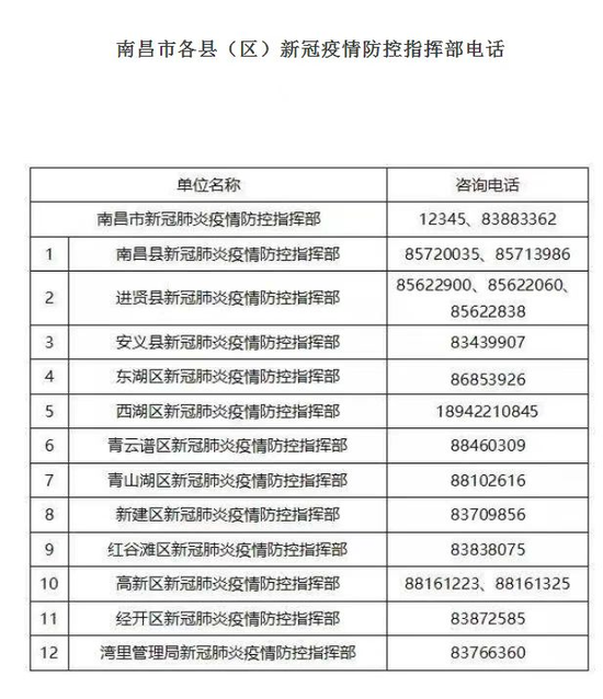 南昌青山湖区1例新冠病毒核酸阳性人员活动轨迹公布