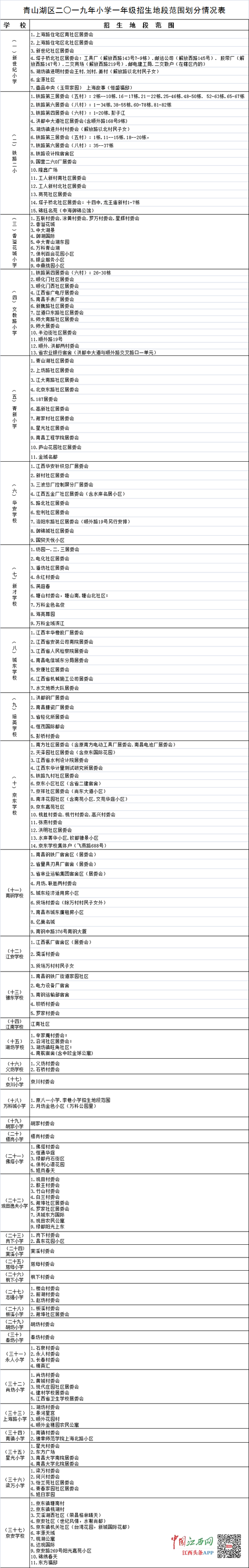南昌二十八中教育集团十四中校区(代码:0103306)