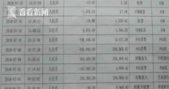 款共计20多万，但是他的卡明明在自己身上，他也并没有进行消费或转账。