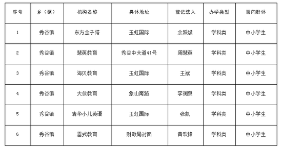 ——金溪县中小学生校外培训机构黑名单统计表