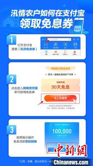 江西省发改委16日消息,为抗击汛情,该省全面引入无接触贷款,全省63个防汛一级响应县将获得无接触免息贷款的支持。 江西省发改委供图
