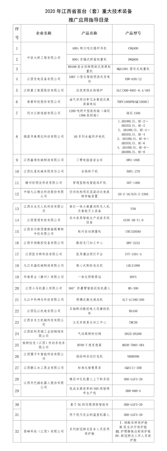 制图：丁晨茜