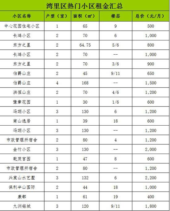 南昌县