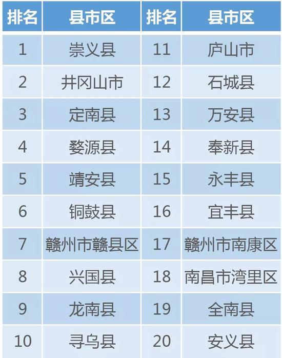 据公布的数据显示