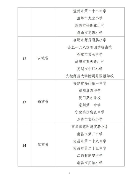 教育部公示中！江西6所学校上榜