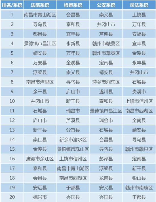 小伙伴们