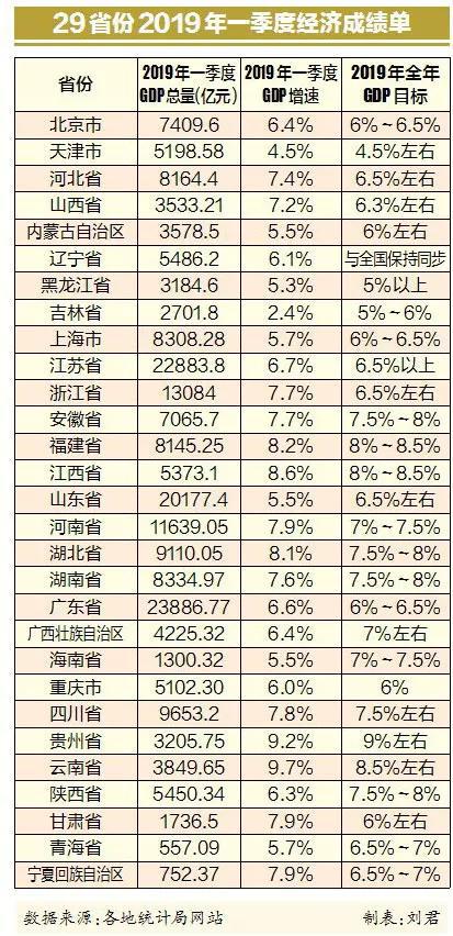 近年来江西省gdp经济发展趋势_安徽在全国处于什么水平 专家一席话让人心惊