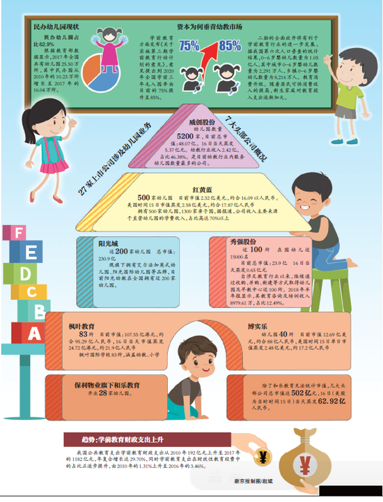 资本逐利幼儿园正遭遇政策的“黑天鹅”。