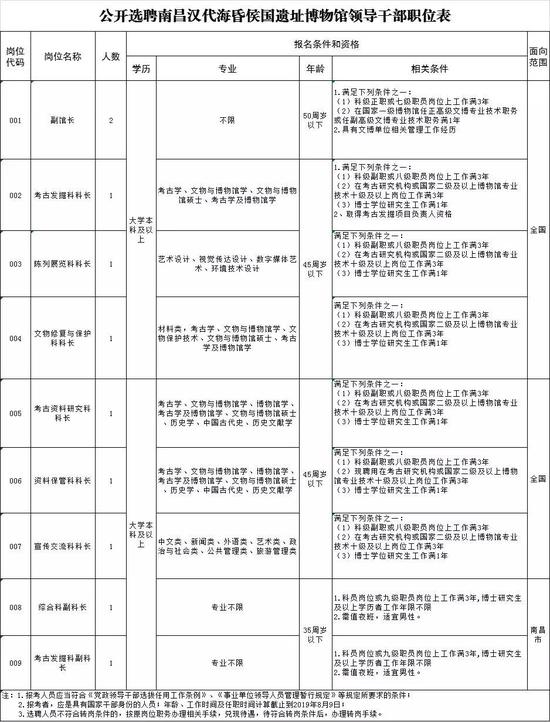 (可点击放大查看)