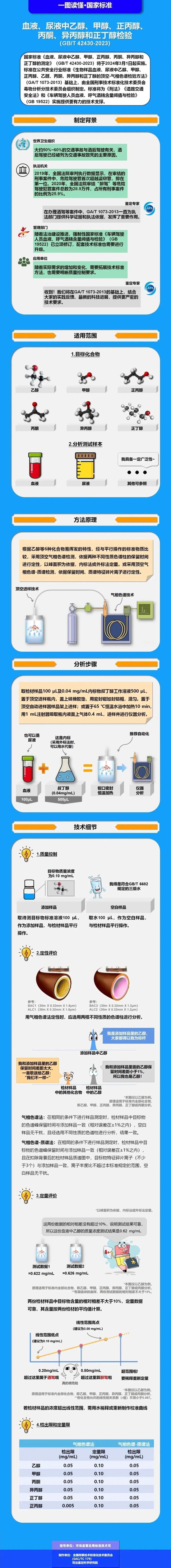 酒驾新标准！今起实施