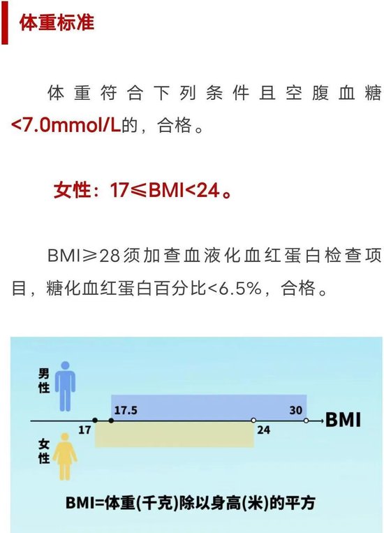 女兵应征报名已经开始！体检标准来了