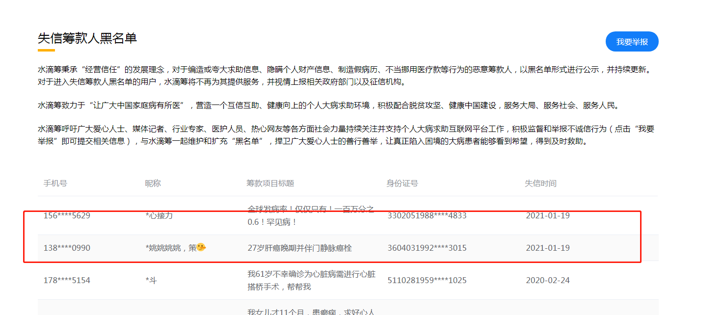 水滴筹黑名单 来源：水滴筹官网
