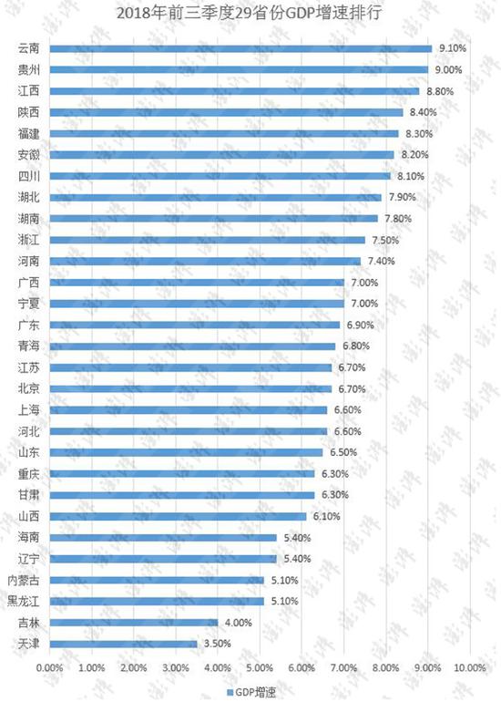 2018年江西经济gdp总量_2021年经济图江西旅游