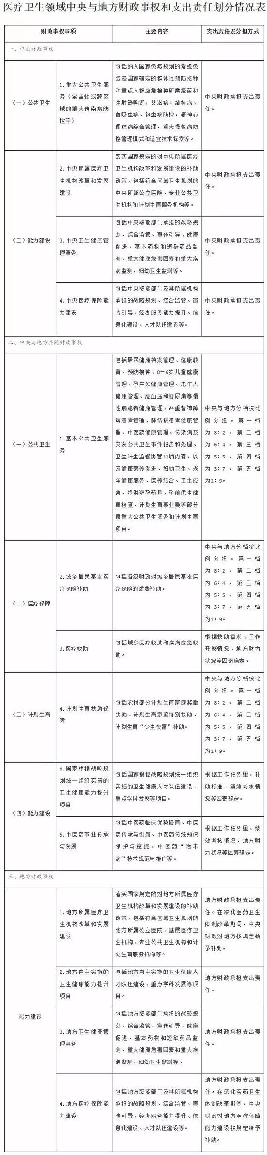 《方案》的出炉,