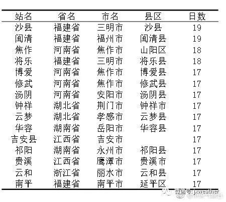 这两地的旁友你们除了热还有啥感受不？