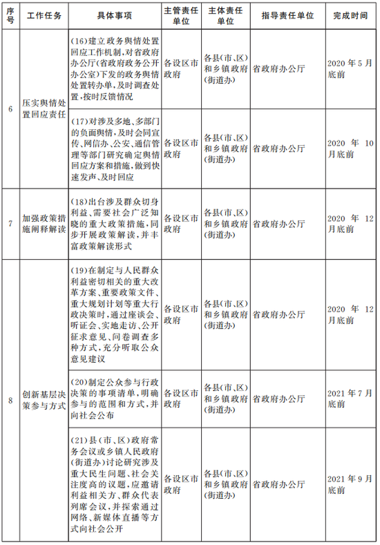 人口普查员报酬标准江西_江西人口密度(2)
