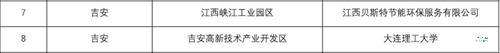 吉安地区第二批绿色园区名单(图片来源于网络)