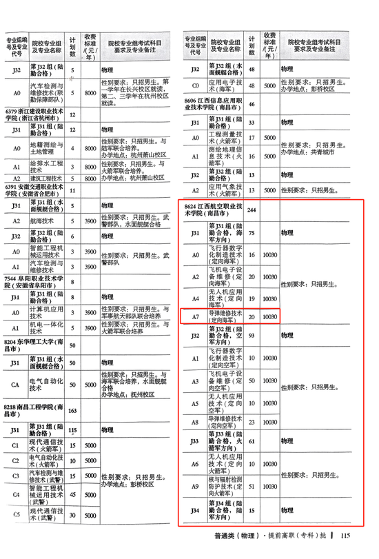 △江西航空职业技术学院公布的部分招生计划