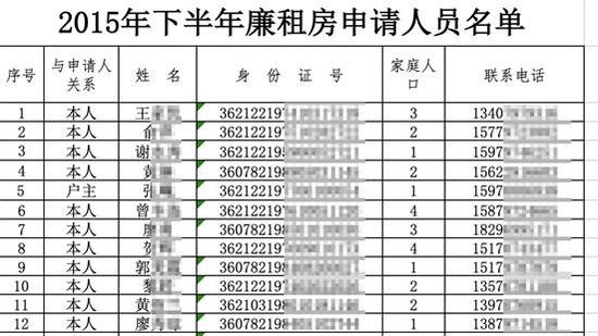 图2:图片系澎湃新闻基于保护隐私需要打码,原页面没有打码