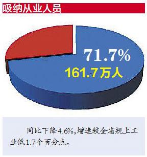 赣州1月GDP_四川21市州上半年GDP成绩单发布 快看你的家乡排第几(3)