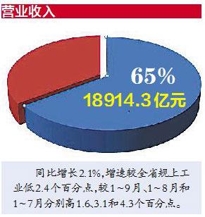 赣州1月GDP_四川21市州上半年GDP成绩单发布 快看你的家乡排第几(3)