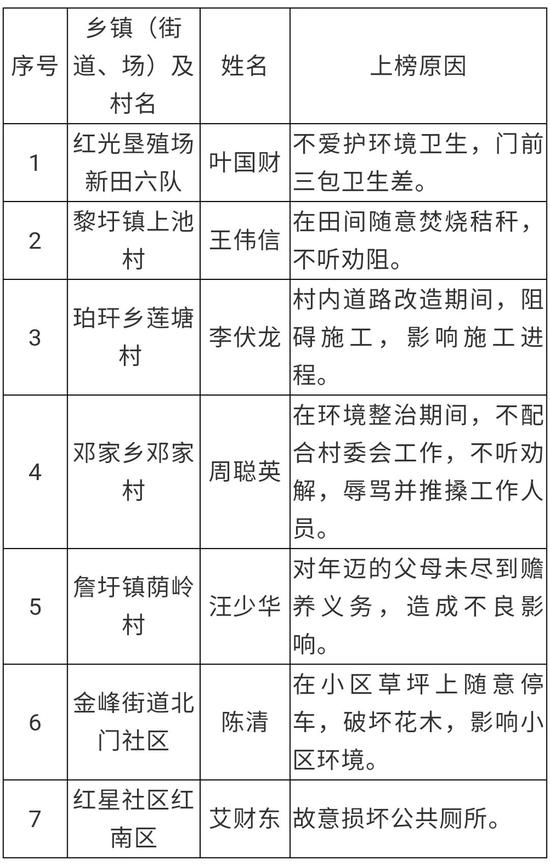 东乡人口2020_抚州东乡2020年规划图