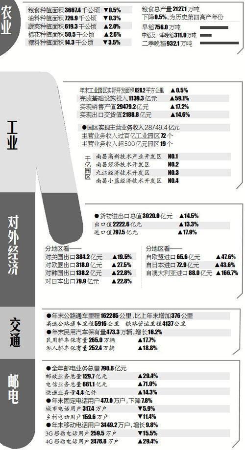 江西常住人口_江西人口分布图(3)