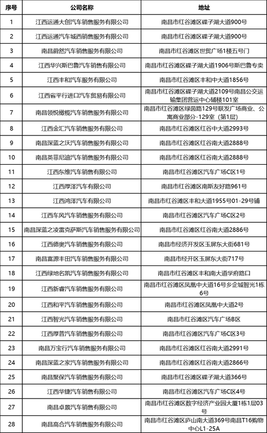 150万购车补贴！南昌今起发放