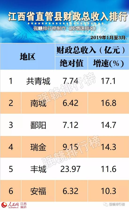 大余县gdp_大余县地图