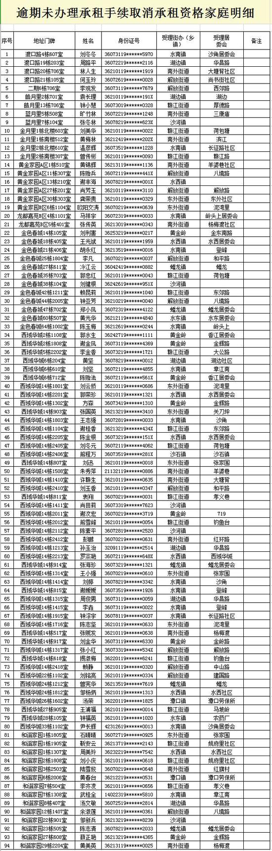 公租房给市民带来了便利