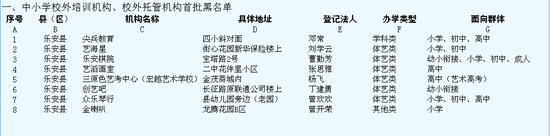 南城县校外培训机构首批白黑名单公示