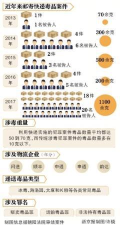 案例