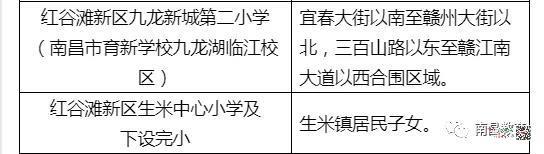 下列楼盘及区域在相应配套学校建设完成前暂时过渡学校安排: