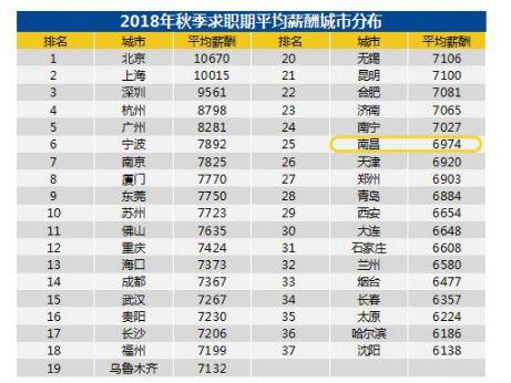 (数据来源:智联招聘)