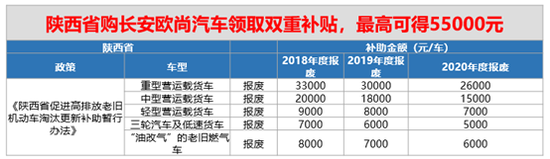 长安欧尚下乡回馈 带动农村购车热潮