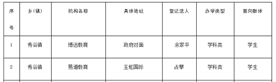 看完之后,