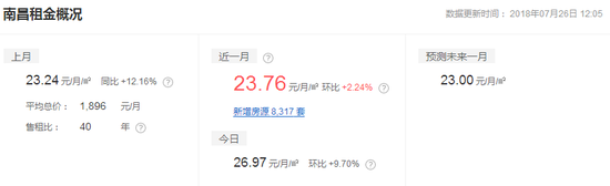 7月租金行情
