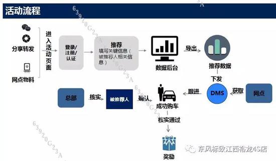 请输入描述