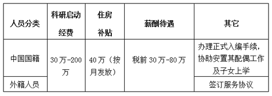 （三）职称评聘实行“绿色通道”；