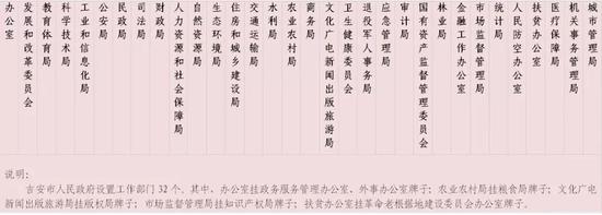 调整优化市委机构和职能