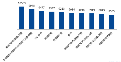 2018南昌秋季平均工资6974元 这些行业月薪过