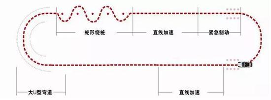 请输入描述
